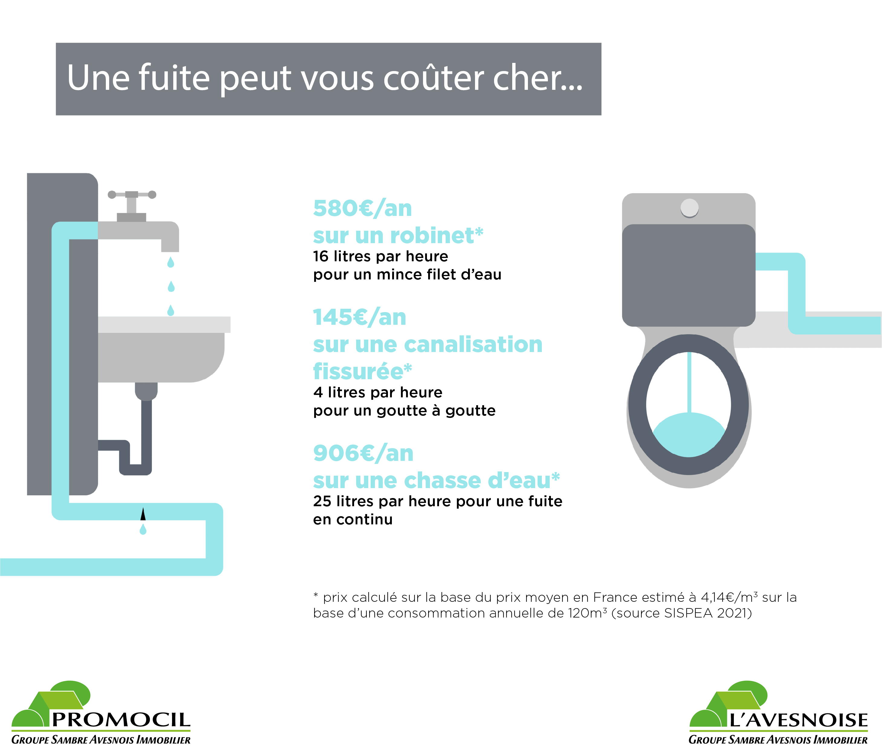 Une fuite d'eau peut vous coûter cher...